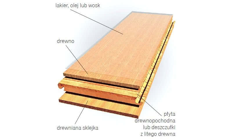 Panel drewniany