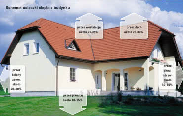 Energooszczędny Dom Modelowy w Jankach